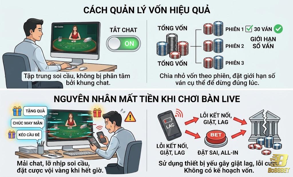 Quản lý vốn big gaming hiệu quả