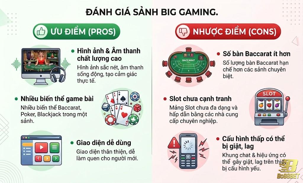 Ưu nhược điểm big gaming tại bo88bet