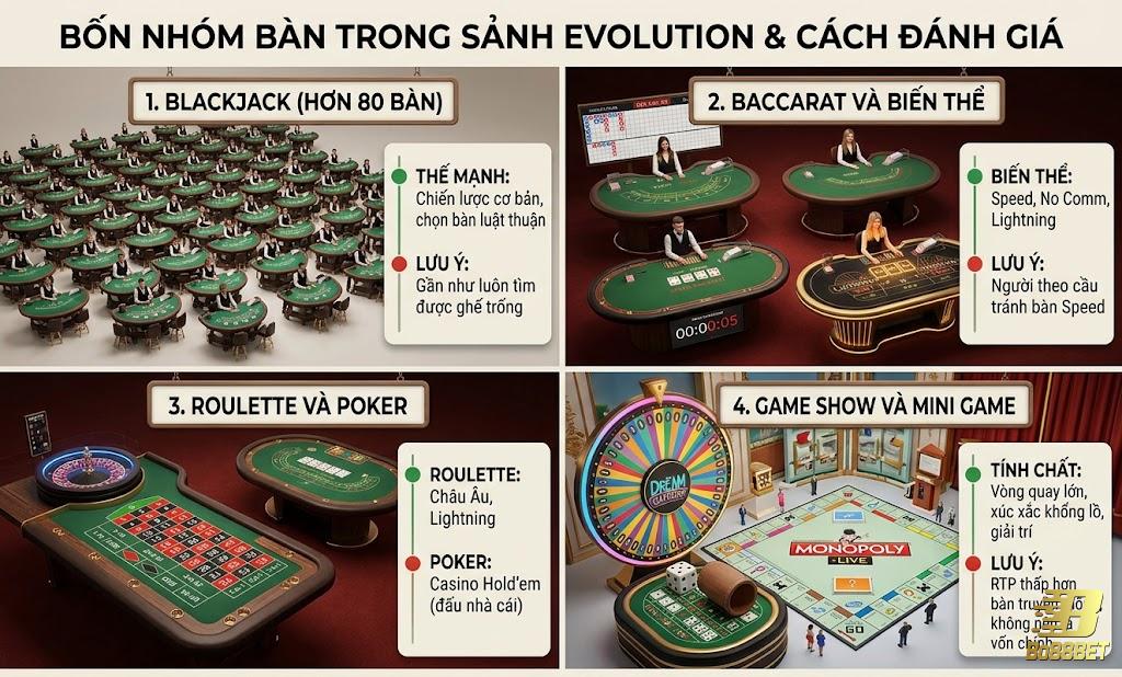 4 nhóm bàn trong sảnh evolution 4 nhóm bàn trong sảnh evolution