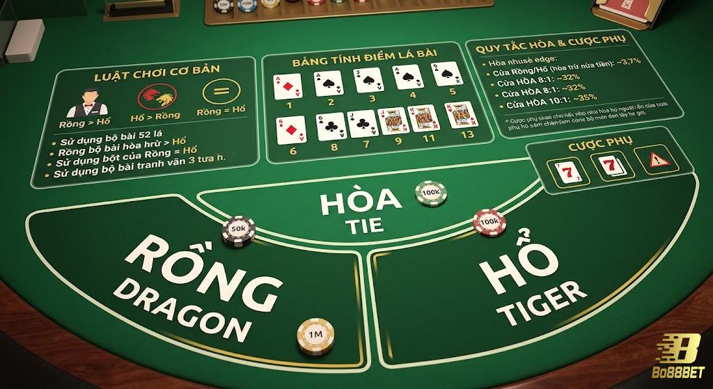 Luật chơi và quy tắc của rồng hổ online