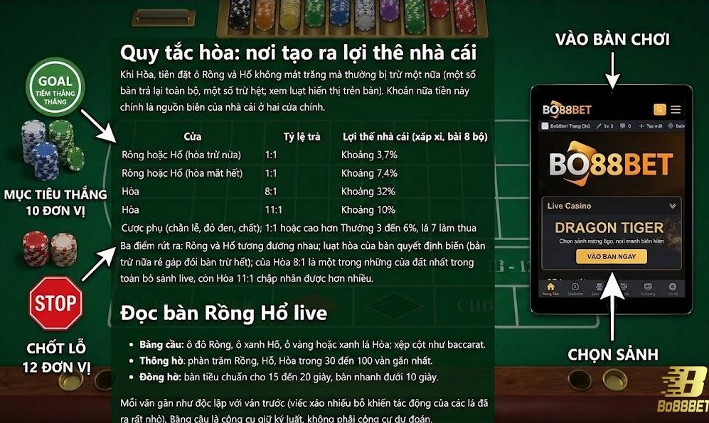 quy tắc và vào bàn rồng hổ
