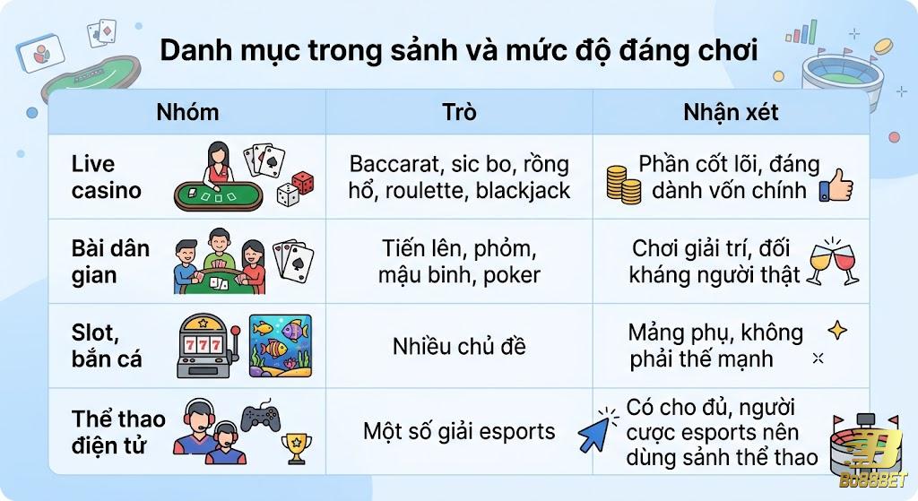 danh mục sảnh wm danh mục sảnh wm