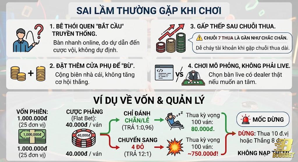 minh họa về vốn game xóc đĩa